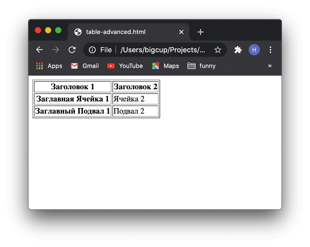 HTML Table example