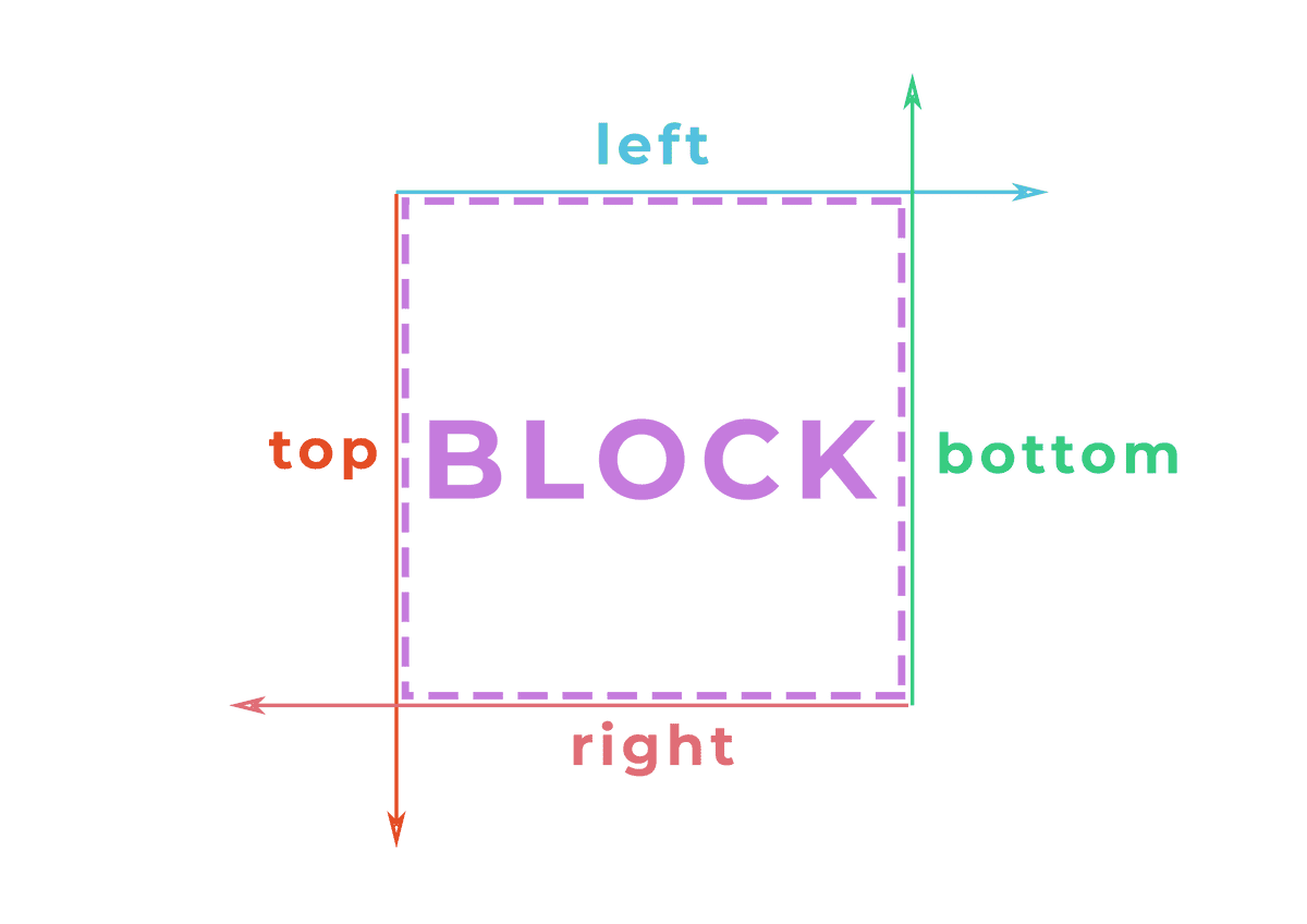 relative positioning